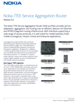 Picture of the Nokia 7705-SAR Brochure
